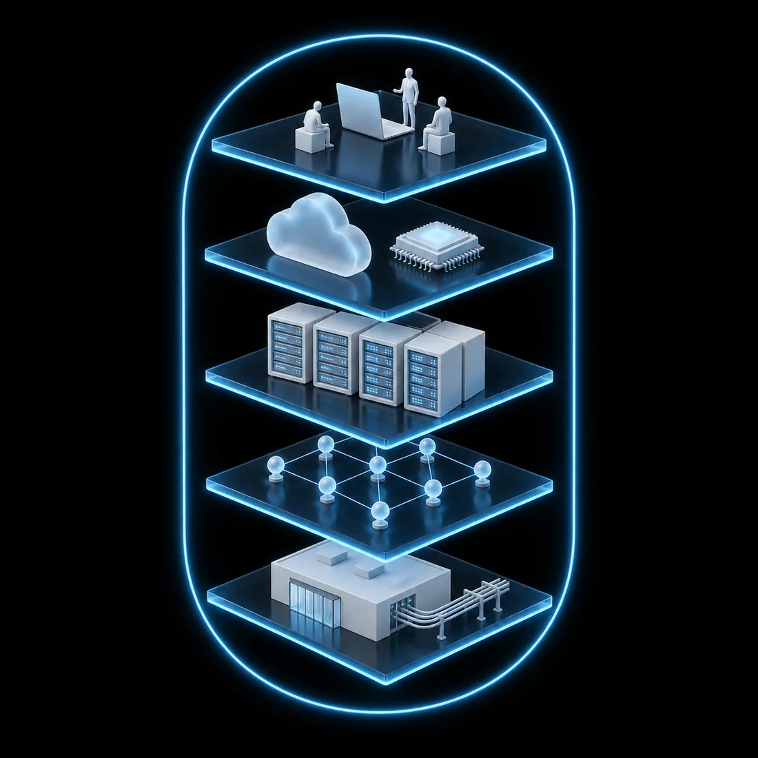 Five technology layers wrapped in a security ring